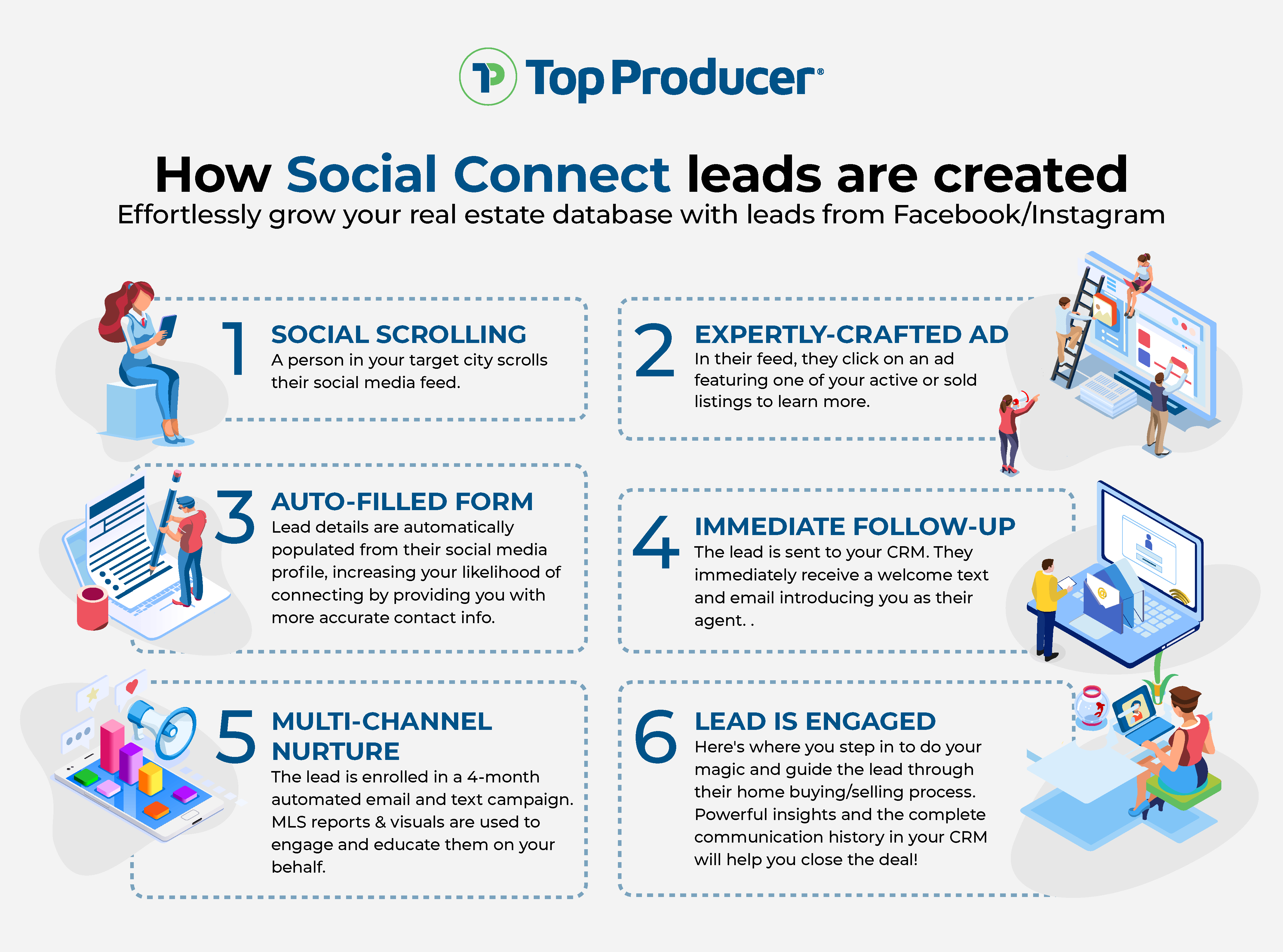 How social media leads are created